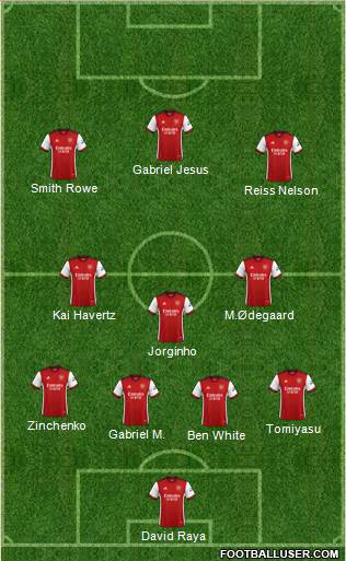 Arsenal Formation 2023