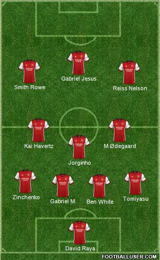 Arsenal 4-3-3 football formation