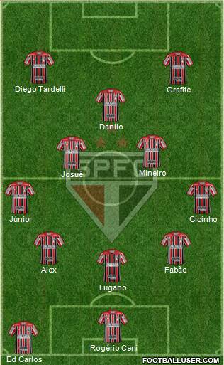 São Paulo FC Formation 2023