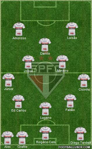 São Paulo FC Formation 2023