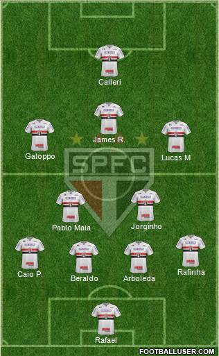 São Paulo FC Formation 2023