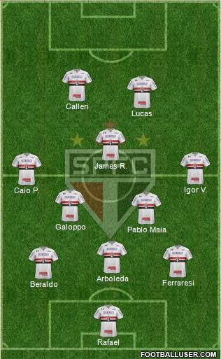 São Paulo FC Formation 2023