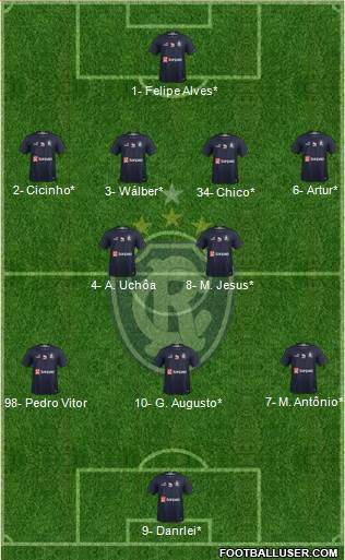 C Remo Formation 2023