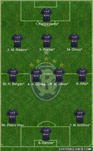 C Remo Formation 2023