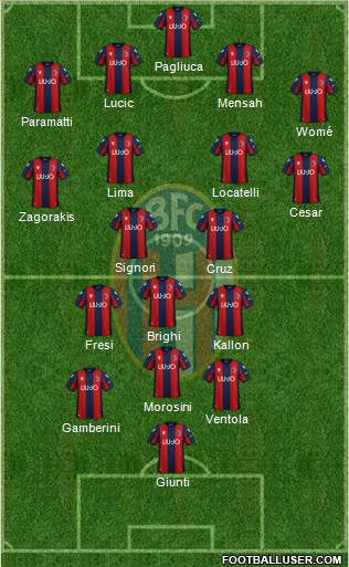 Bologna Formation 2023