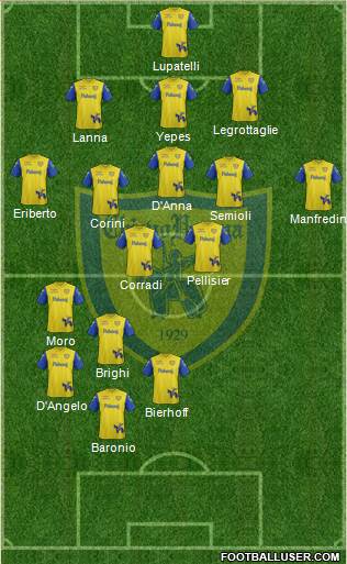 Chievo Verona football formation