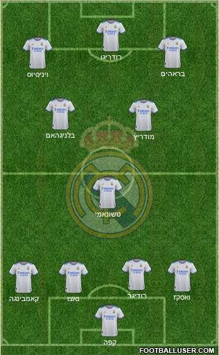 Real Madrid C.F. Formation 2023