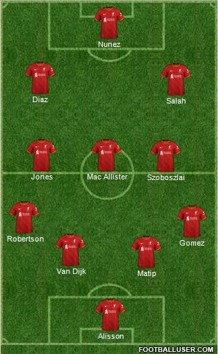 Liverpool Formation 2023
