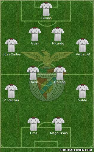 Sport Lisboa e Benfica - SAD 4-4-2 football formation