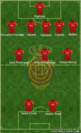 R.C.D. Mallorca S.A.D. Formation 2023