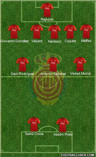 R.C.D. Mallorca S.A.D. football formation