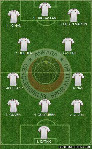 Gençlerbirligi Formation 2023
