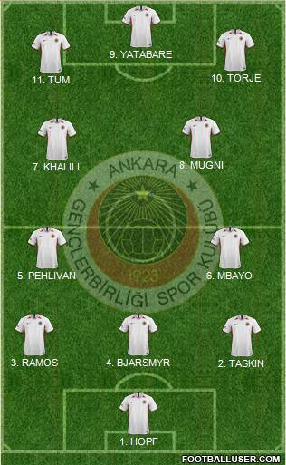 Gençlerbirligi football formation