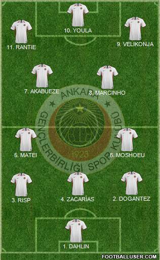 Gençlerbirligi Formation 2023