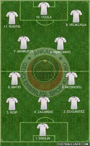 Gençlerbirligi football formation