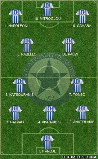 APS Atromitos Athens 1923 Formation 2023