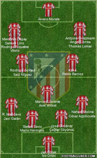 C. Atlético Madrid S.A.D. Formation 2023