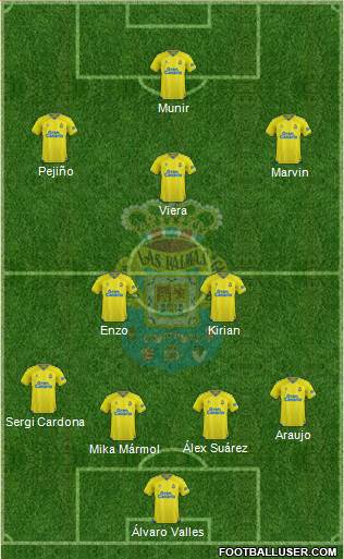 U.D. Las Palmas S.A.D. 4-2-3-1 football formation