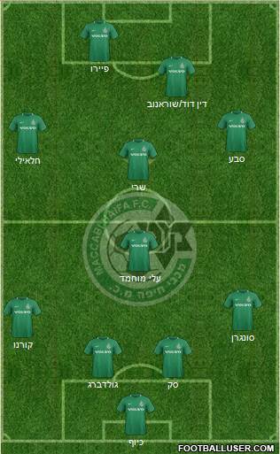 Maccabi Haifa Formation 2023
