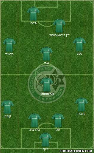 Maccabi Haifa 4-1-3-2 football formation