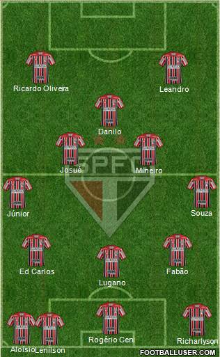São Paulo FC Formation 2023