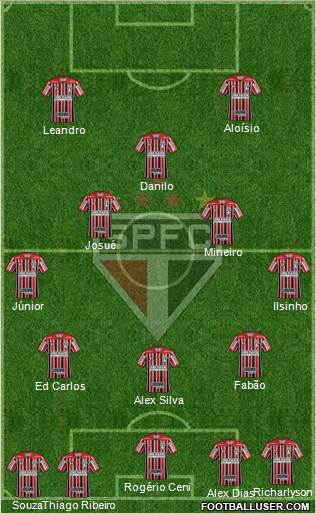 São Paulo FC Formation 2023