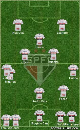 São Paulo FC Formation 2023