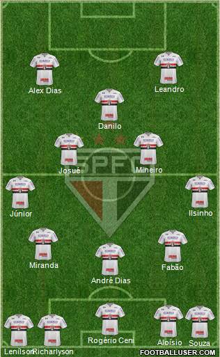 São Paulo FC Formation 2023