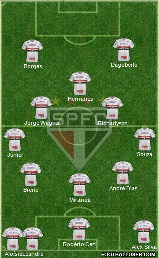 São Paulo FC Formation 2023
