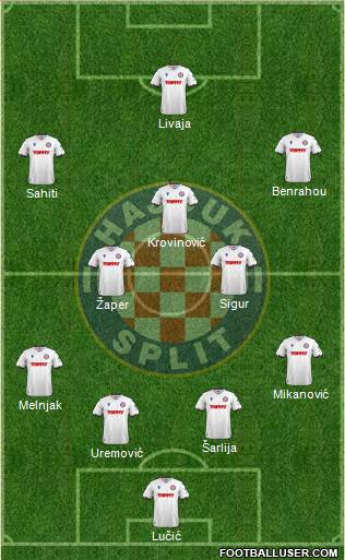 HNK Hajduk Formation 2023