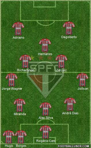 São Paulo FC Formation 2023