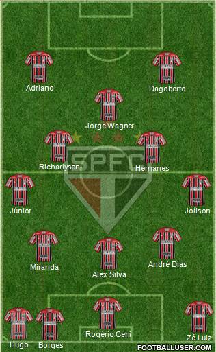 São Paulo FC Formation 2023