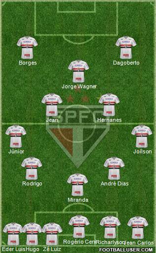 São Paulo FC Formation 2023