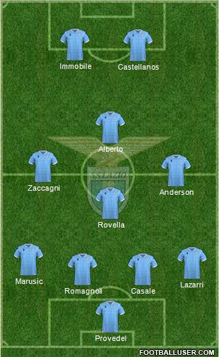 S.S. Lazio football formation