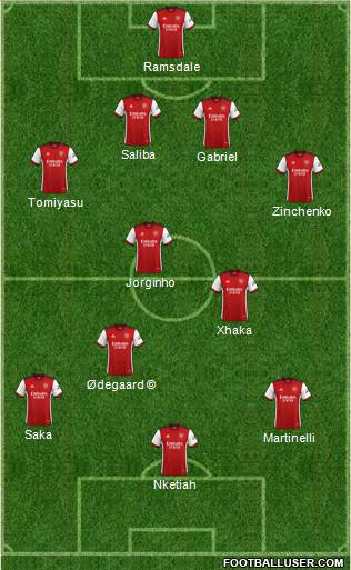 Arsenal 4-2-1-3 football formation