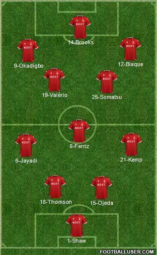 Nottingham Forest Formation 2023