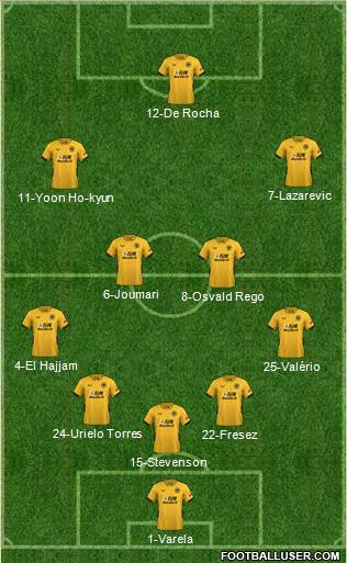 Wolverhampton Wanderers 5-4-1 football formation