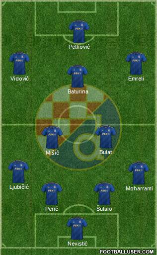NK Dinamo Formation 2023