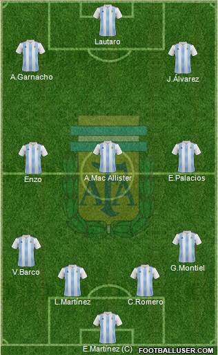 Argentina Formation 2023