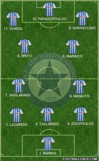 APS Atromitos Athens 1923 Formation 2023