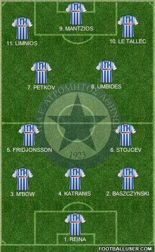 APS Atromitos Athens 1923 Formation 2023