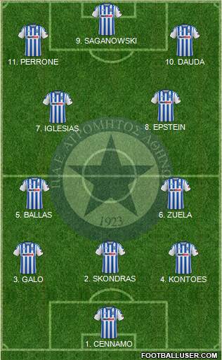 APS Atromitos Athens 1923 Formation 2023