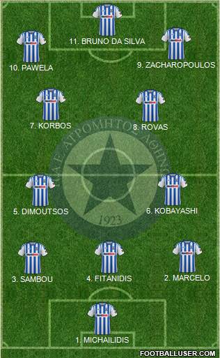 APS Atromitos Athens 1923 Formation 2023
