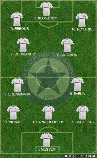 APS Atromitos Athens 1923 Formation 2023