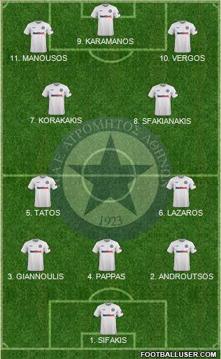 APS Atromitos Athens 1923 Formation 2023