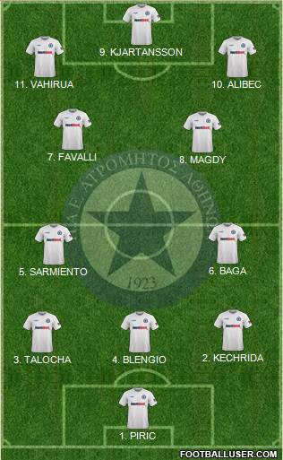 APS Atromitos Athens 1923 Formation 2023