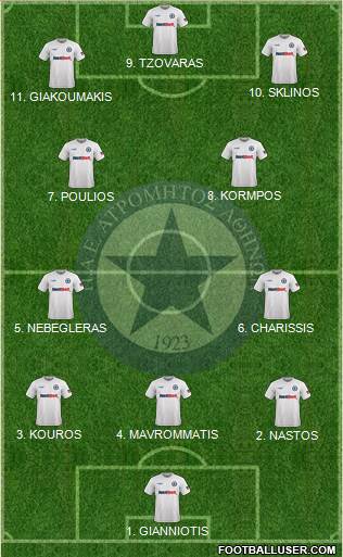 APS Atromitos Athens 1923 Formation 2023