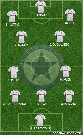 APS Atromitos Athens 1923 Formation 2023