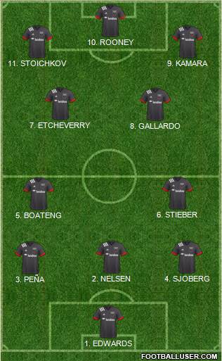 D.C. United Formation 2023