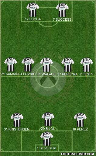 Udinese football formation